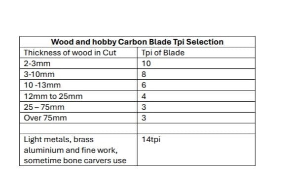 Simple Wood cutting bandsaw Tpi selection Chart
