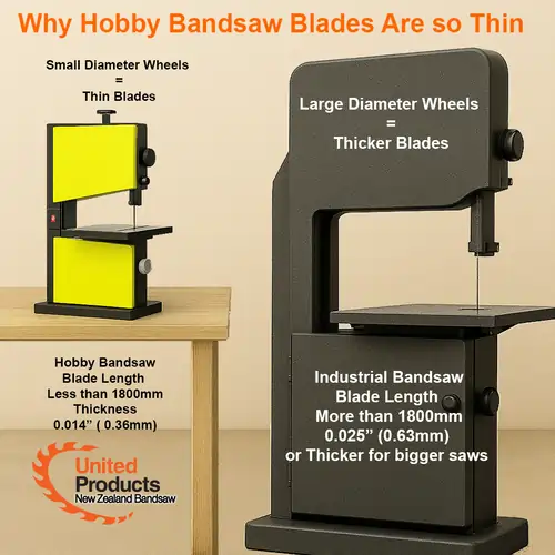 Why are hobby bandsaw Blades so thin